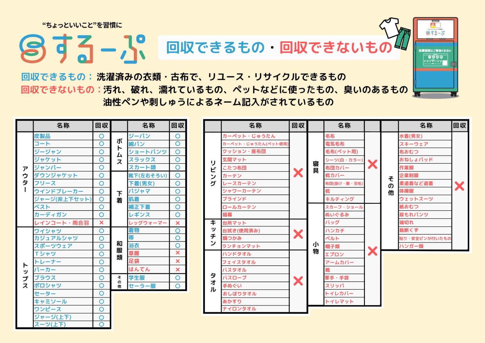 神奈川_回収できいるもの・できないもの