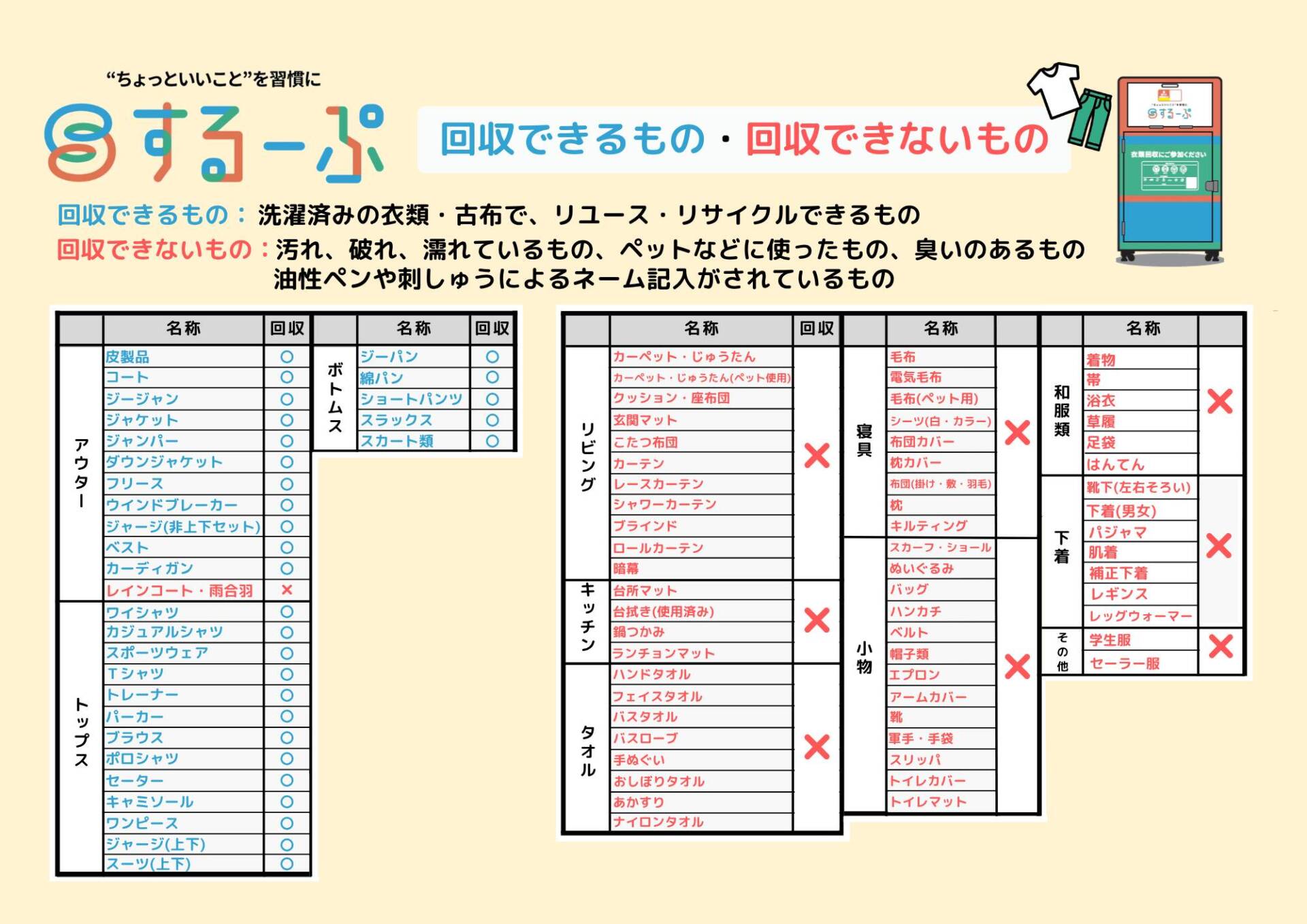 九州_回収できいるもの・できないもの