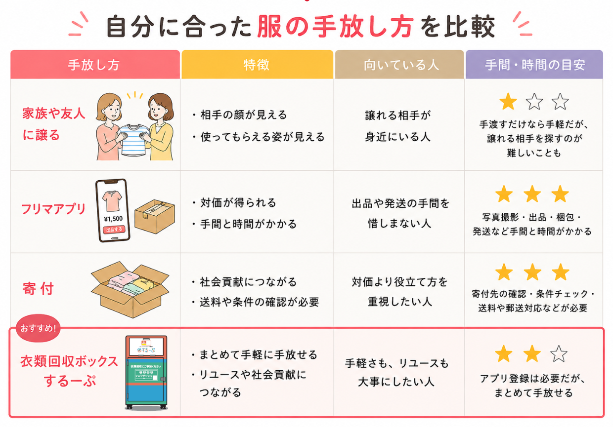 自分に合った服の手放し方の比較表